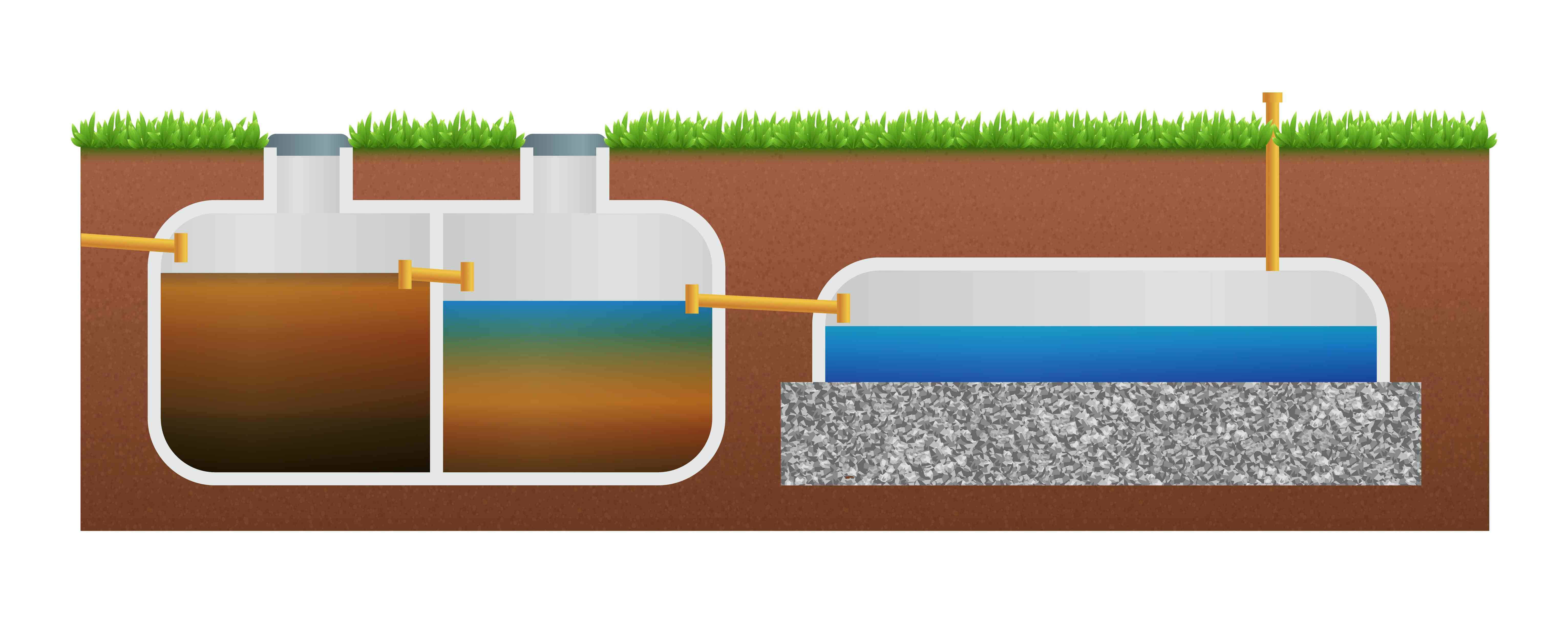 Infografika, na jakém principu funguje tříkomorový septik.