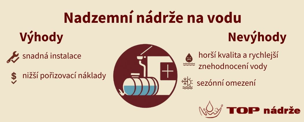 Výhody nadzemních nádrží na vodu.