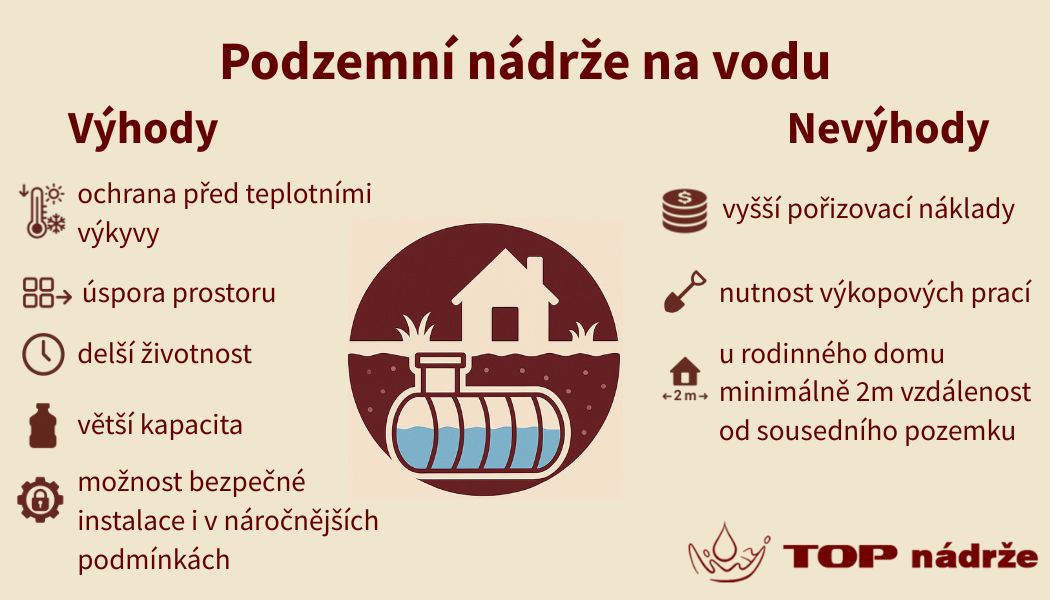 Výhody podzemních nádrží na vodu.